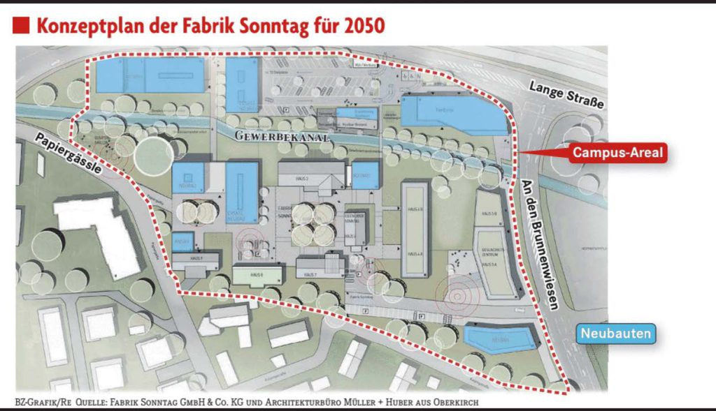 FABRIK SONNTAG 2050